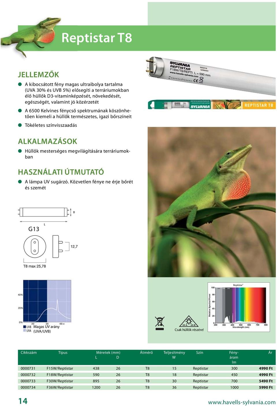 sugárzó. Közvetlen fénye ne érje bőrét és szemét G13 Reptistar Magas UV arány (UVA/UVB) UV-A UV-B Csak hüllők részére!