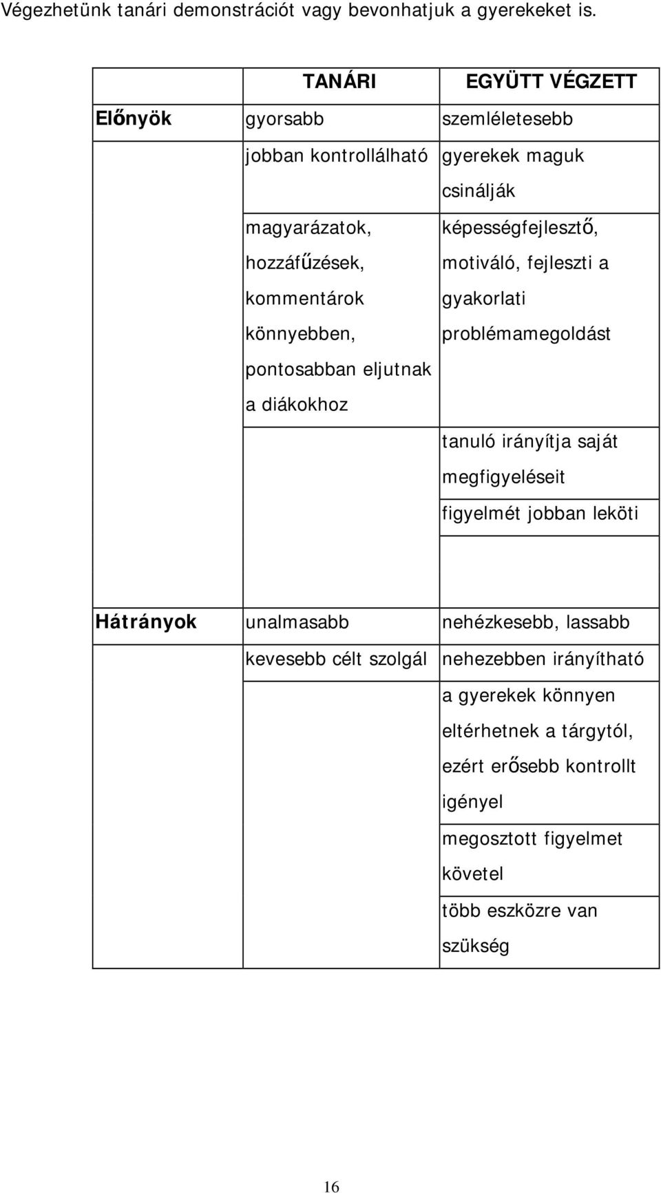 könnyebben, képességfejlesztő, motiváló, fejleszti a gyakorlati problémamegoldást pontosabban eljutnak a diákokhoz tanuló irányítja saját