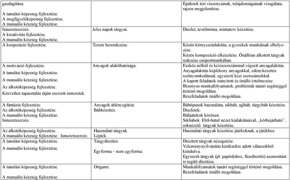 Önállóan alkotott tárgyak redezése csoportmunkában. A motiváció fejlesztése. A tanulási képesség fejlesztése. Közvetlen tapasztalás útján szerzett ismeretek. Anyagok alakíthatósága.