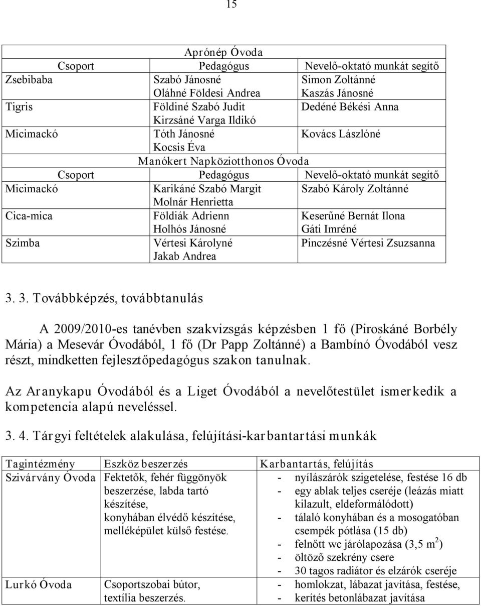 Cica mica Földiák Adrienn Holhós Jánosné Keserűné Bernát Ilona Gáti Imréné Szimba Vértesi Károlyné Jakab Andrea Pinczésné Vértesi Zsuzsanna 3.