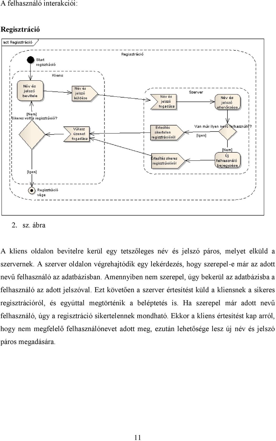 Amennyiben nem szerepel, úgy bekerül az adatbázisba a felhasználó az adott jelszóval.