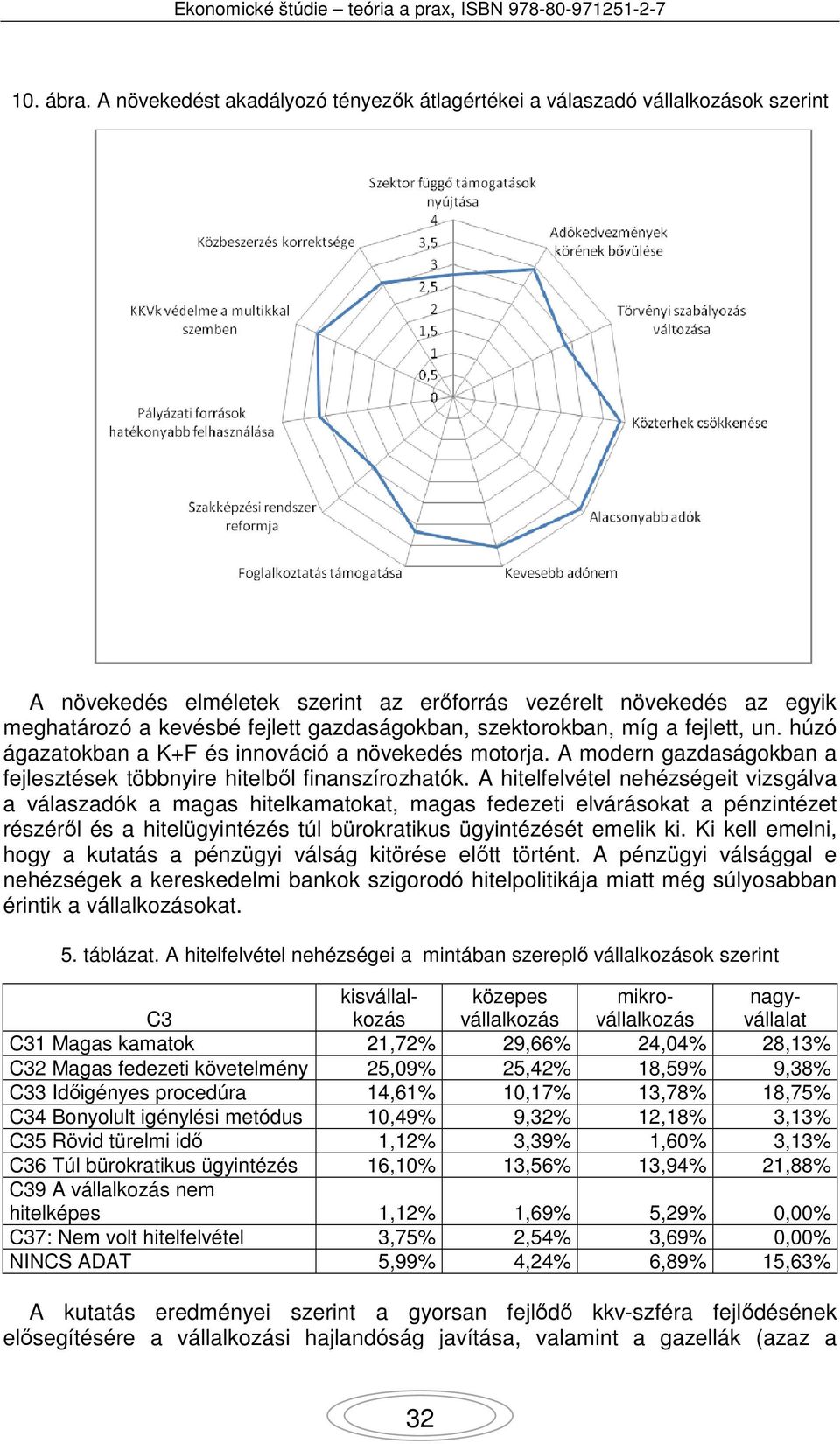 szektorokban, míg a fejlett, un. húzó ágazatokban a K+F és innováció a növekedés motorja. A modern gazdaságokban a fejlesztések többnyire hitelből finanszírozhatók.