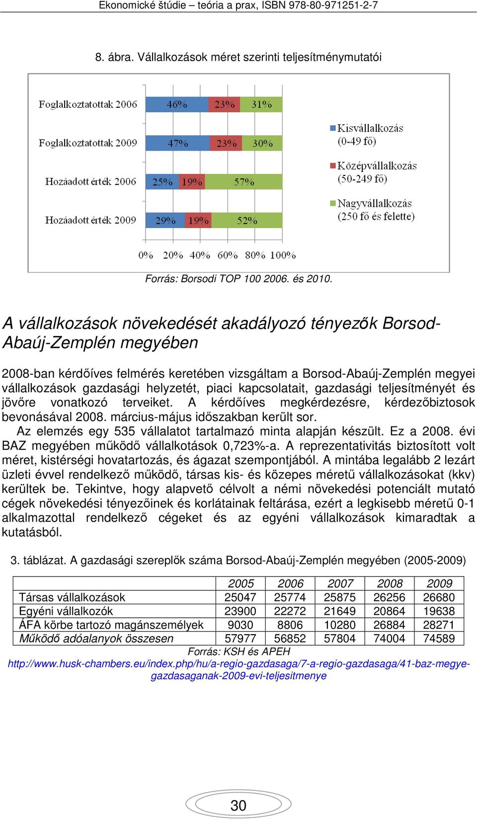 kapcsolatait, gazdasági teljesítményét és jövőre vonatkozó terveiket. A kérdőíves megkérdezésre, kérdezőbiztosok bevonásával 2008. március-május időszakban került sor.