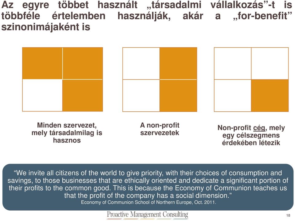 choices of consumption and savings, to those businesses that are ethically oriented and dedicate a significant portion of their profits to the common good.