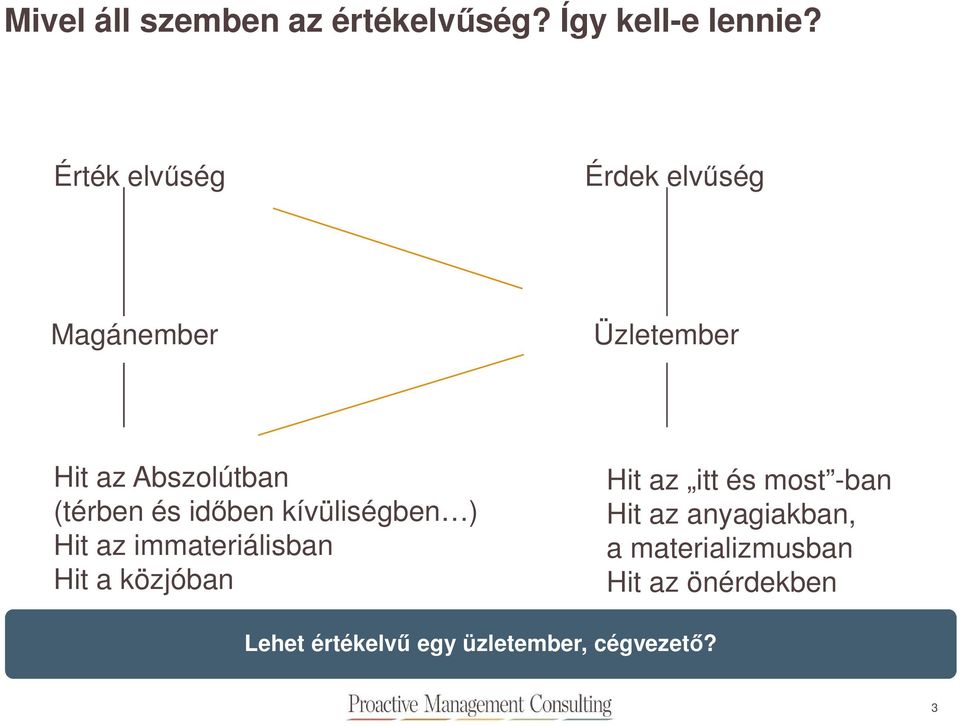 időben kívüliségben ) Hit az immateriálisban Hit a közjóban Hit az itt és most