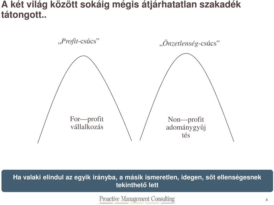 . Profit-csúcs Önzetlenség-csúcs For profit vállalkozás Non