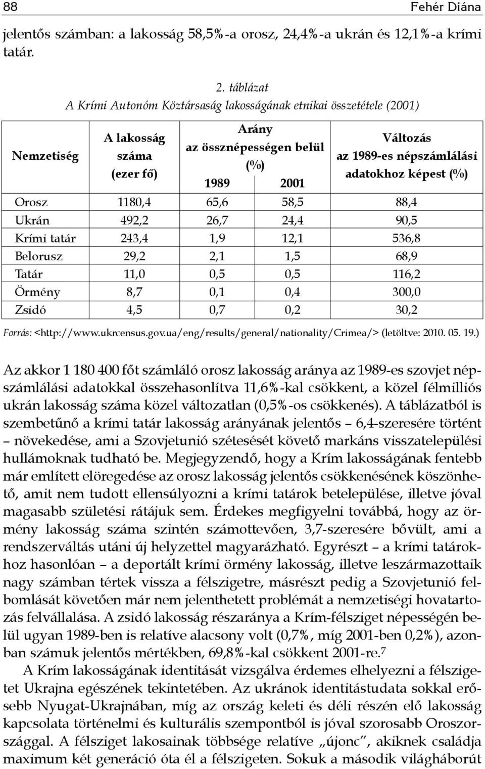 táblázat A Krími Autonóm Köztársaság lakosságának etnikai összetétele (2001) Nemzetiség A lakosság száma (ezer fő) Arány az össznépességen belül (%) 1989 2001 Változás az 1989-es népszámlálási