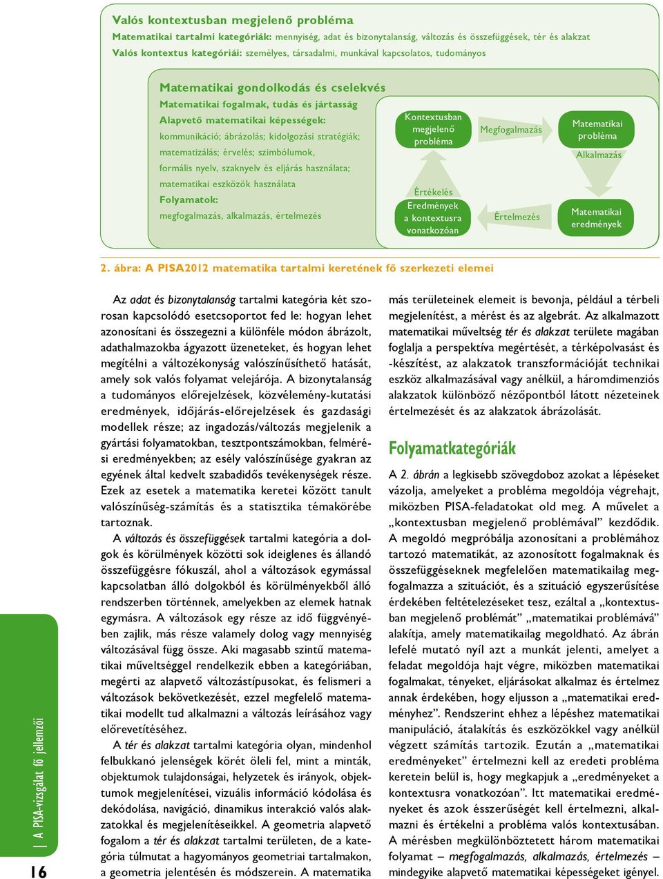 matematizálás; érvelés; szimbólumok, formális nyelv, szaknyelv és eljárás használata; matematikai eszközök használata Folyamatok: megfogalmazás, alkalmazás, értelmezés Kontextusban megjelenő probléma