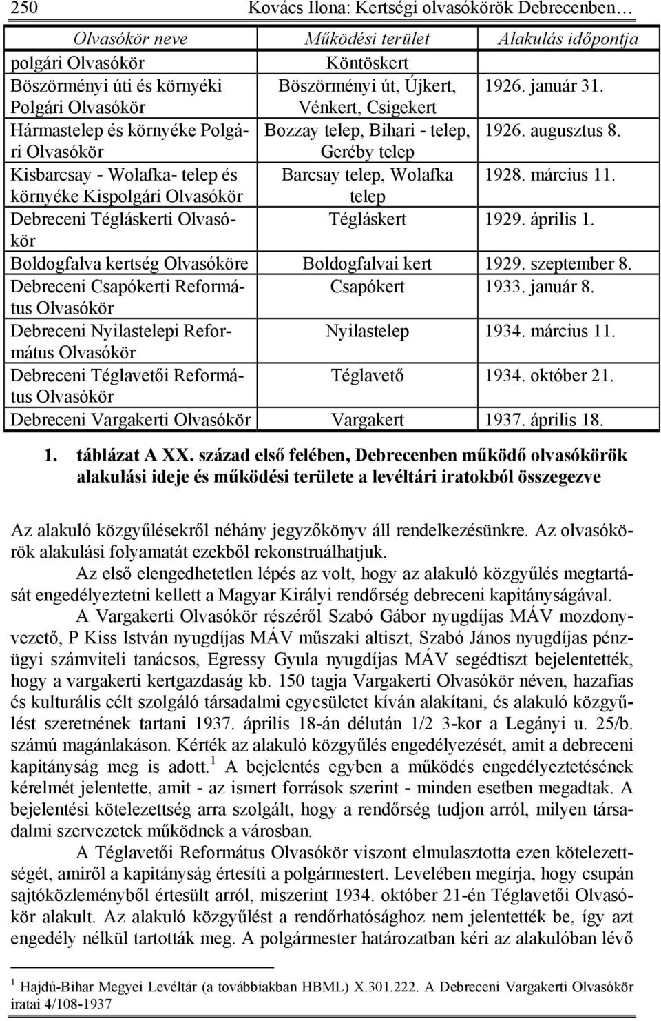 március 11. környéke Kispolgári Olvasókör telep Debreceni Tégláskerti Olvasókör Tégláskert 1929. április 1. Boldogfalva kertség Olvasóköre Boldogfalvai kert 1929. szeptember 8.