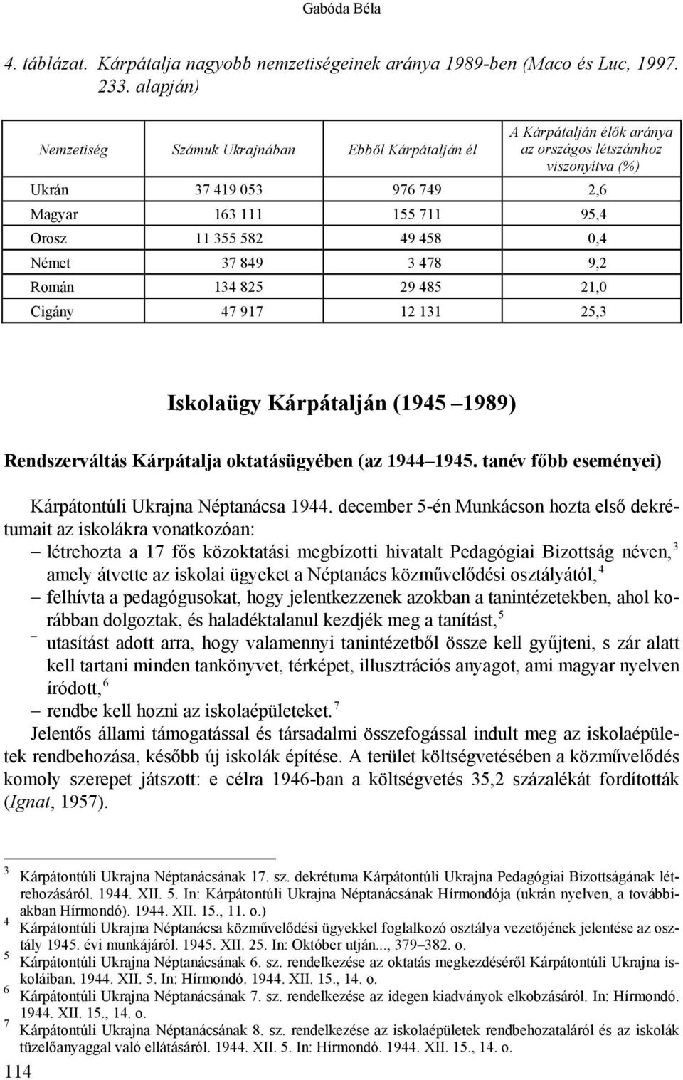 49 458 0,4 Német 37 849 3 478 9,2 Román 134 825 29 485 21,0 Cigány 47 917 12 131 25,3 Iskolaügy Kárpátalján (1945 1989) Rendszerváltás Kárpátalja oktatásügyében (az 1944 1945.