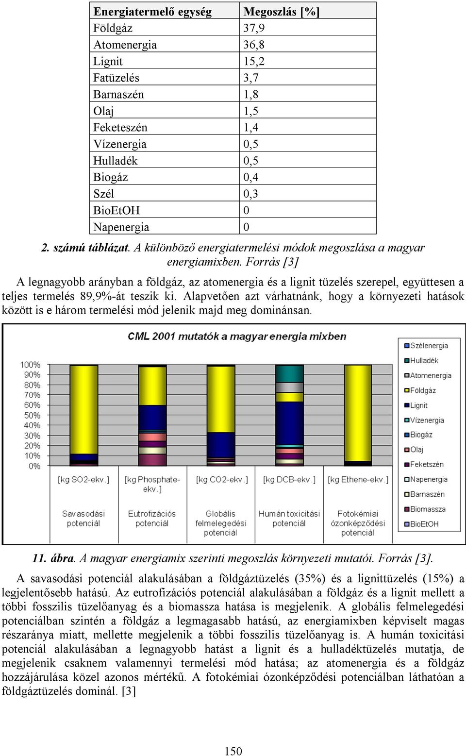 Forrás [3] A legnagyobb arányban a földgáz, az atomenergia és a lignit tüzelés szerepel, együttesen a teljes termelés 89,9%-át teszik ki.