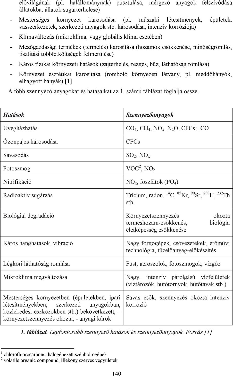 károsodása, intenzív korróziója) - Klímaváltozás (mikroklíma, vagy globális klíma esetében) - Mezőgazdasági termékek (termelés) károsítása (hozamok csökkenése, minőségromlás, tisztítási