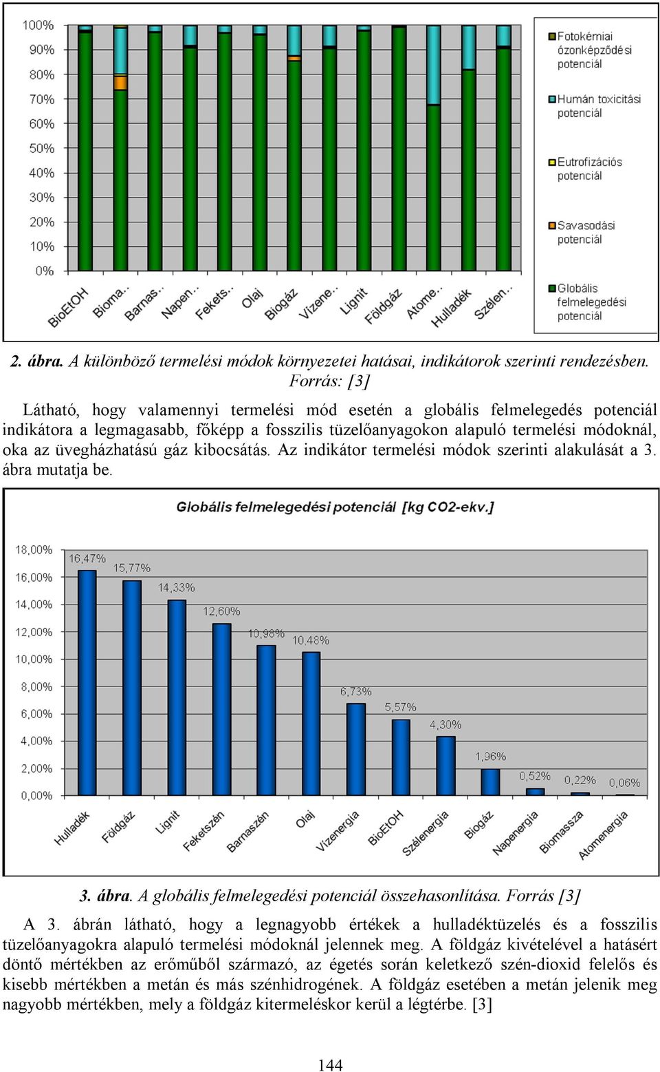 kibocsátás. Az indikátor termelési módok szerinti alakulását a 3. ábra mutatja be. 3. ábra. A globális felmelegedési összehasonlítása. Forrás [3] A 3.