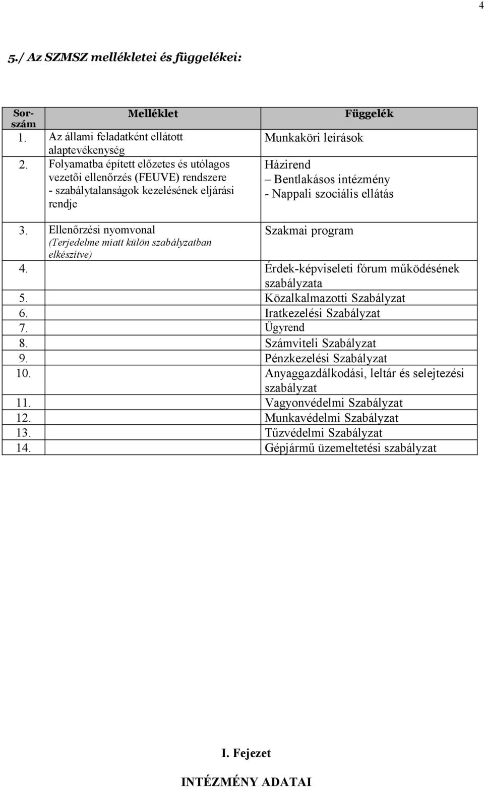 szociális ellátás 3. Ellenőrzési nyomvonal Szakmai program (Terjedelme miatt külön szabályzatban elkészítve) 4. Érdek-képviseleti fórum működésének szabályzata 5. Közalkalmazotti Szabályzat 6.