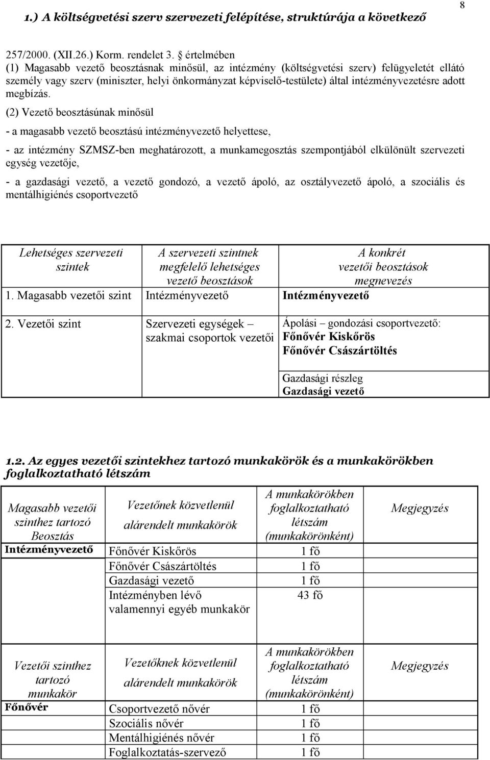 intézményvezetésre adott megbízás.