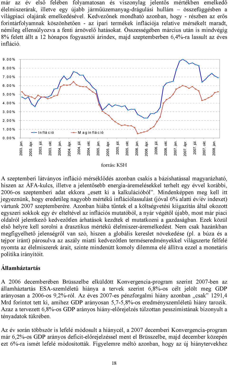 Összességében március után is mindvégig 8% felett állt a 12 hónapos fogyasztói árindex, majd szeptemberben 6,4%-ra lassult az éves infláció. 9.0 0 % 8.0 0 % 7.0 0 % 6.0 0 % 5.0 0 % 4.0 0 % 3.0 0 % 2.