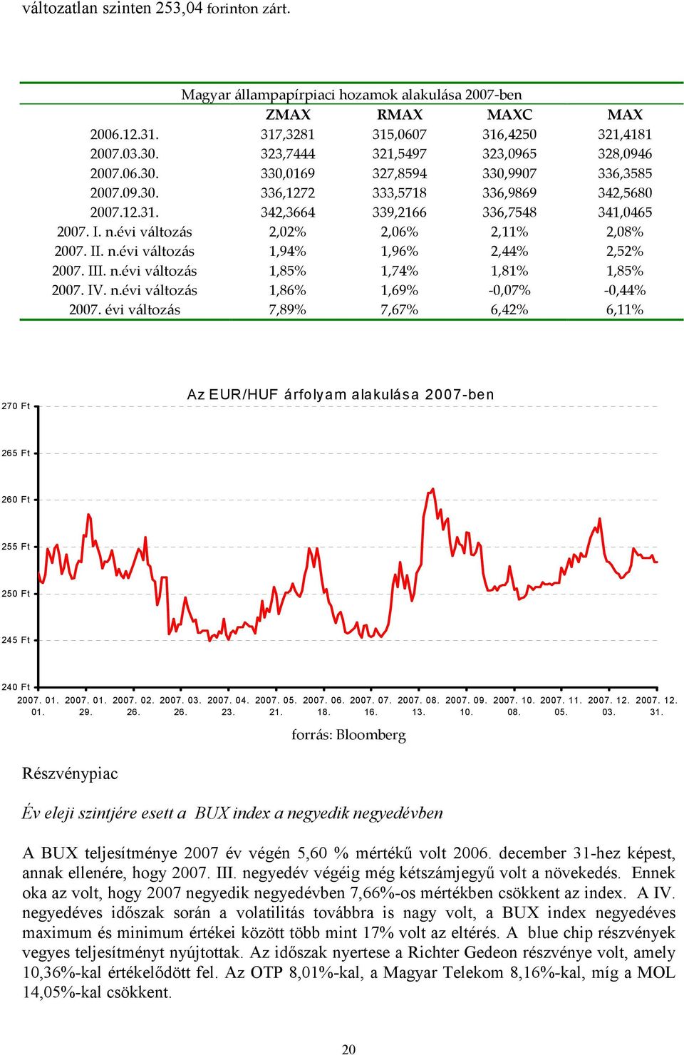 évi változás 2,02% 2,06% 2,11% 2,08% II. n.