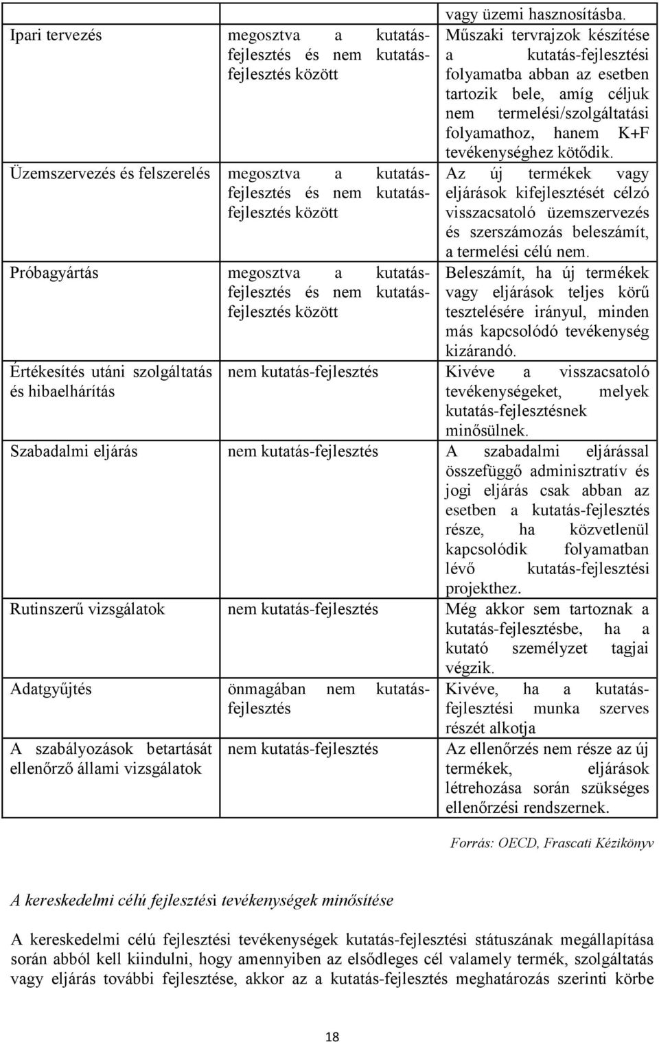 termelési/szolgáltatási folyamathoz, hanem K+F tevékenységhez kötődik.