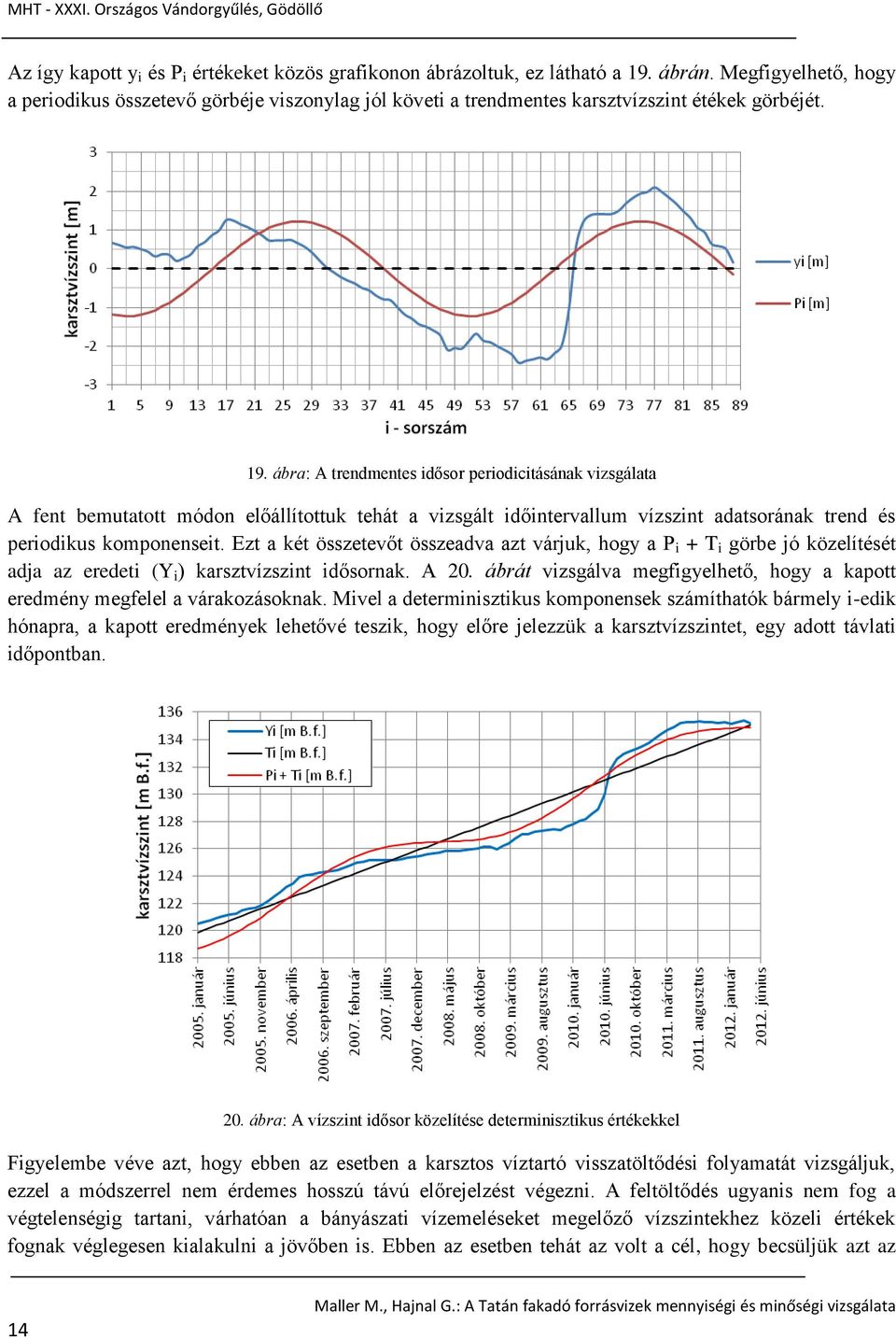 ábra: A trendmentes idősor periodicitásának vizsgálata A fent bemutatott módon előállítottuk tehát a vizsgált időintervallum vízszint adatsorának trend és periodikus komponenseit.