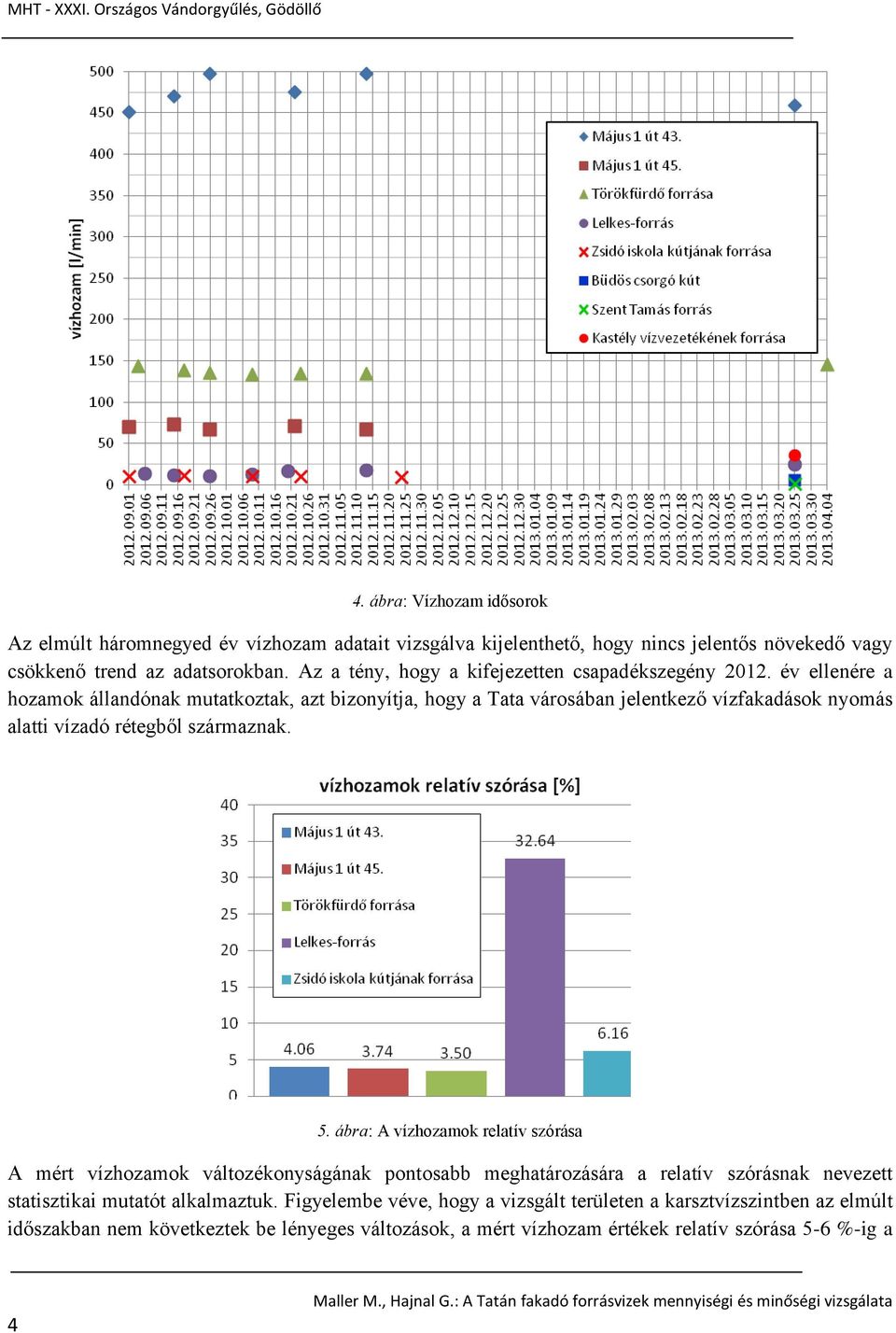 év ellenére a hozamok állandónak mutatkoztak, azt bizonyítja, hogy a Tata városában jelentkező vízfakadások nyomás alatti vízadó rétegből származnak. 5.