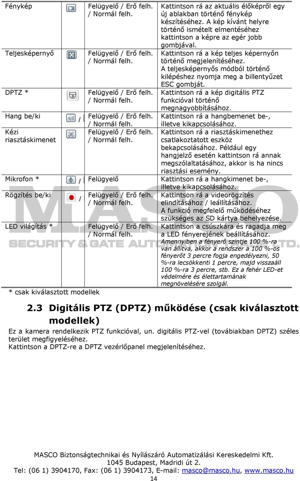 A teljesképernyős módból történő kilépéshez nyomja meg a billentyűzet ESC gombját. Kattintson rá a kép digitális PTZ funkcióval történő megnagyobbításához.