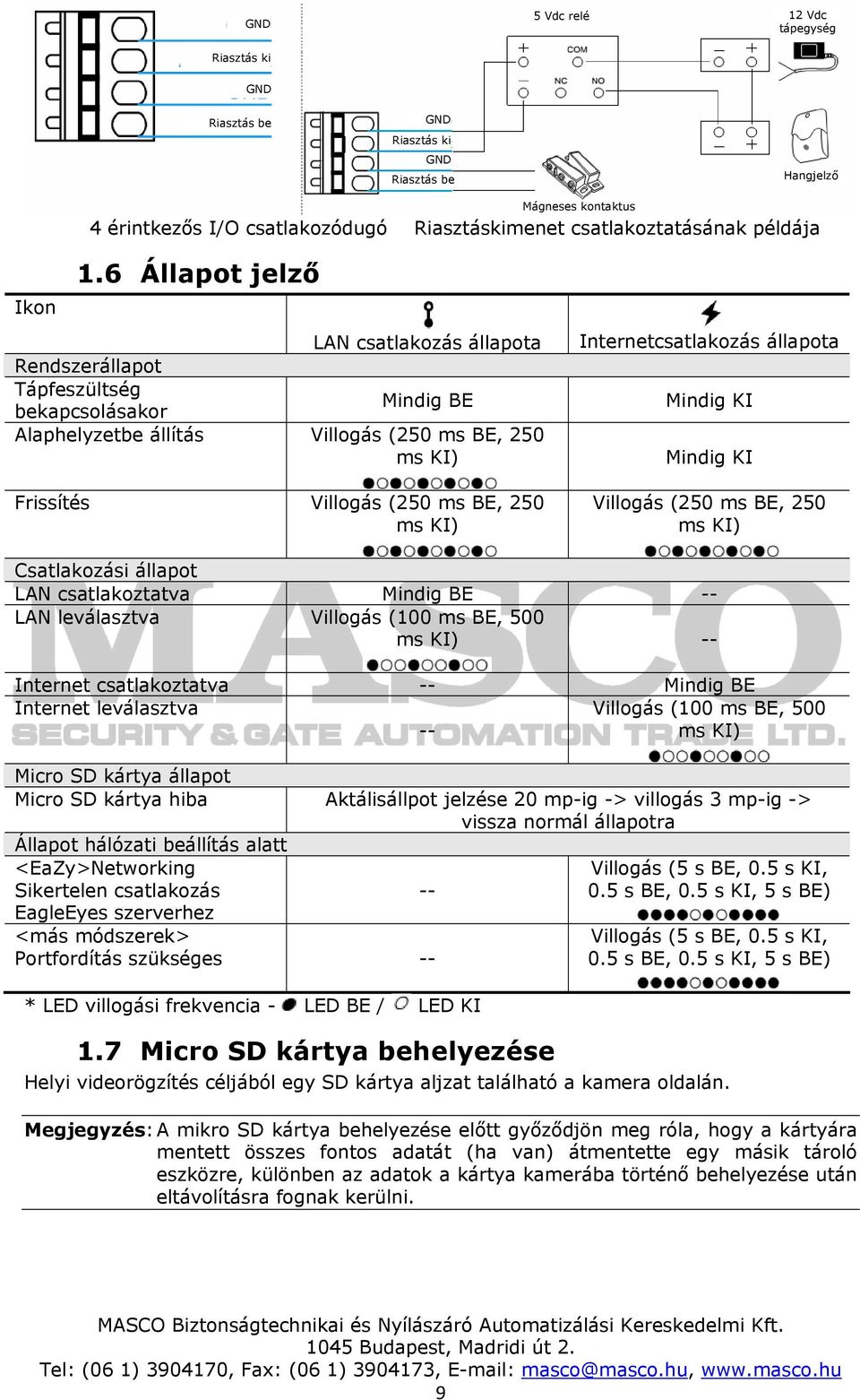 6 Állapot jelző LAN csatlakozás állapota Rendszerállapot Tápfeszültség Mindig BE bekapcsolásakor Alaphelyzetbe állítás Villogás (250 ms BE, 250 ms KI) Frissítés Villogás (250 ms BE, 250 ms KI)