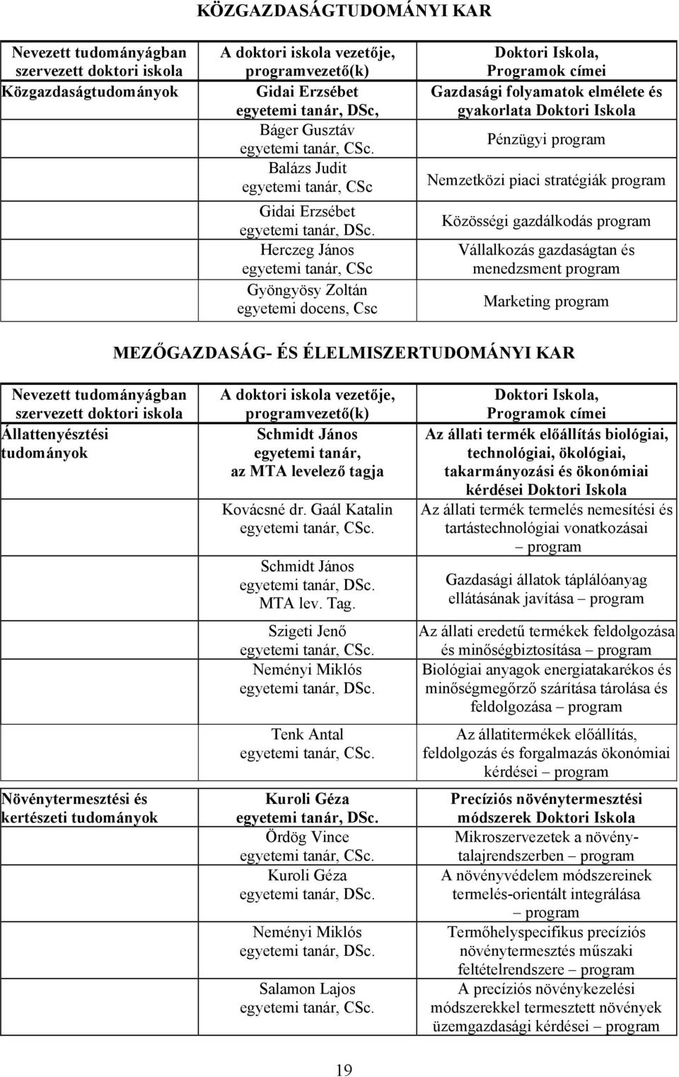 Herczeg János egyetemi tanár, CSc Gyöngyösy Zoltán egyetemi docens, Csc Doktori Iskola, Programok címei Gazdasági folyamatok elmélete és gyakorlata Doktori Iskola Pénzügyi program Nemzetközi piaci