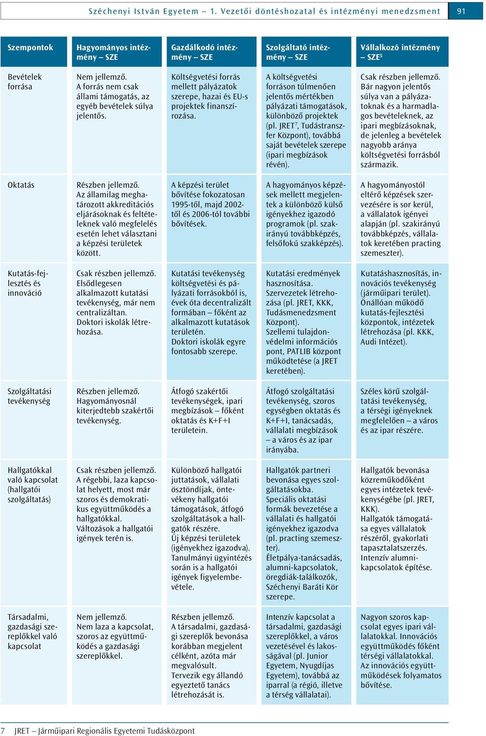 A forrás nem csak állami támogatás, az egyéb bevételek súlya jelentős. Költségvetési forrás mellett pályázatok szerepe, hazai és EU-s projektek finanszírozása.