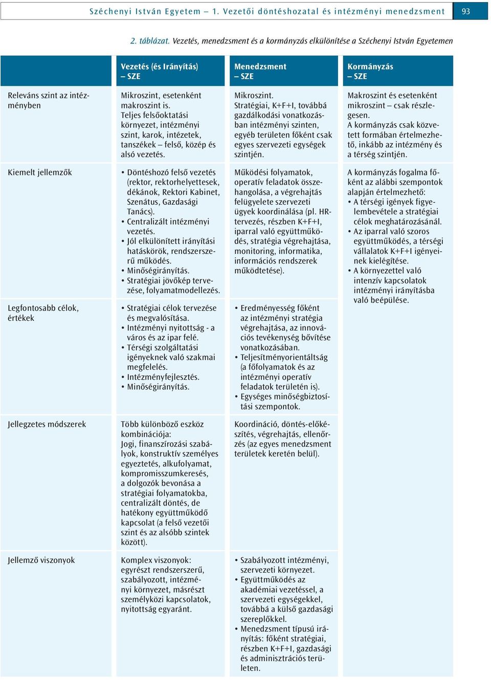 makroszint is. Teljes felsőoktatási környezet, intézményi szint, karok, intézetek, tanszékek felső, közép és alsó vezetés. Mikroszint.