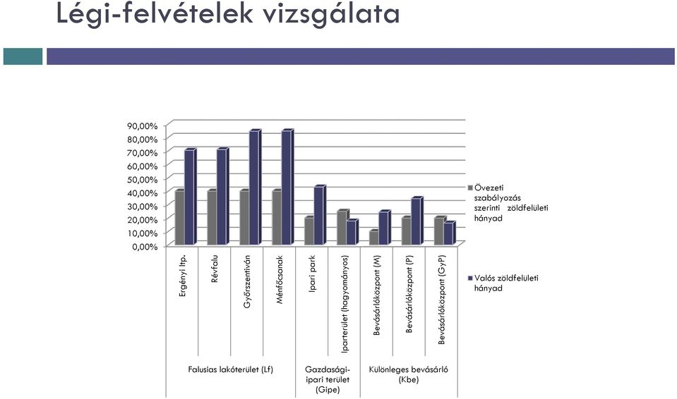 Révfalu Győrszentiván Ménfőcsanak Ipari park Iparterület (hagyományos) Bevásárlóközpont (M)