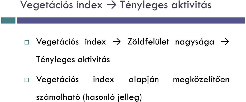 Tényleges aktivitás Vegetációs index