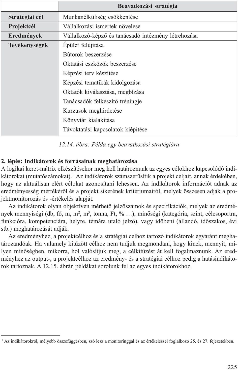 Könyvtár kialakítása Távoktatási kapcsolatok kiépítése 12.14. ábra: Példa egy beavatkozási stratégiára 2.