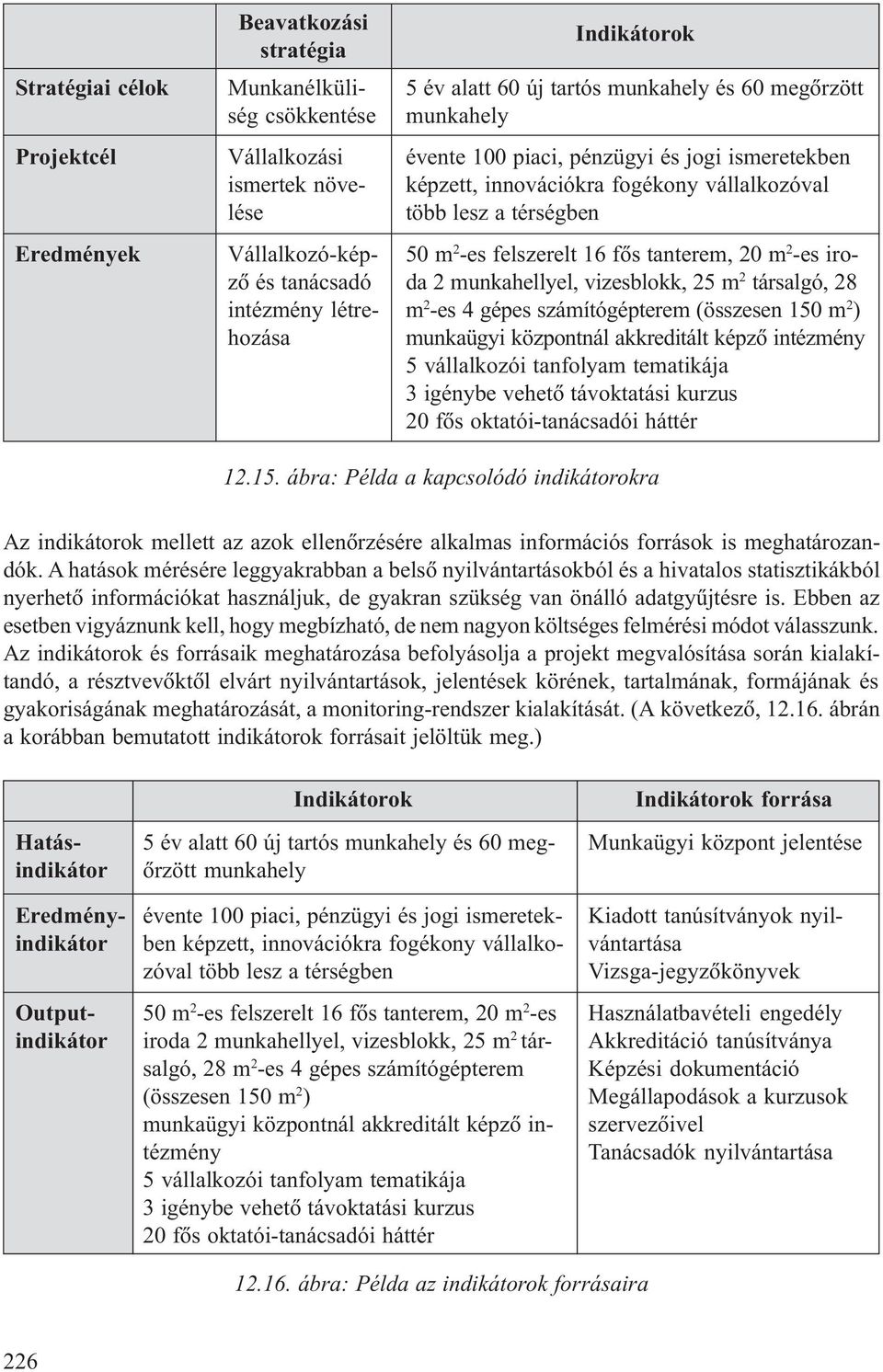 20 m 2 -es iroda 2 munkahellyel, vizesblokk, 25 m 2 társalgó, 28 m 2 -es 4 gépes számítógépterem (összesen 150 m 2 ) munkaügyi központnál akkreditált képzõ intézmény 5 vállalkozói tanfolyam