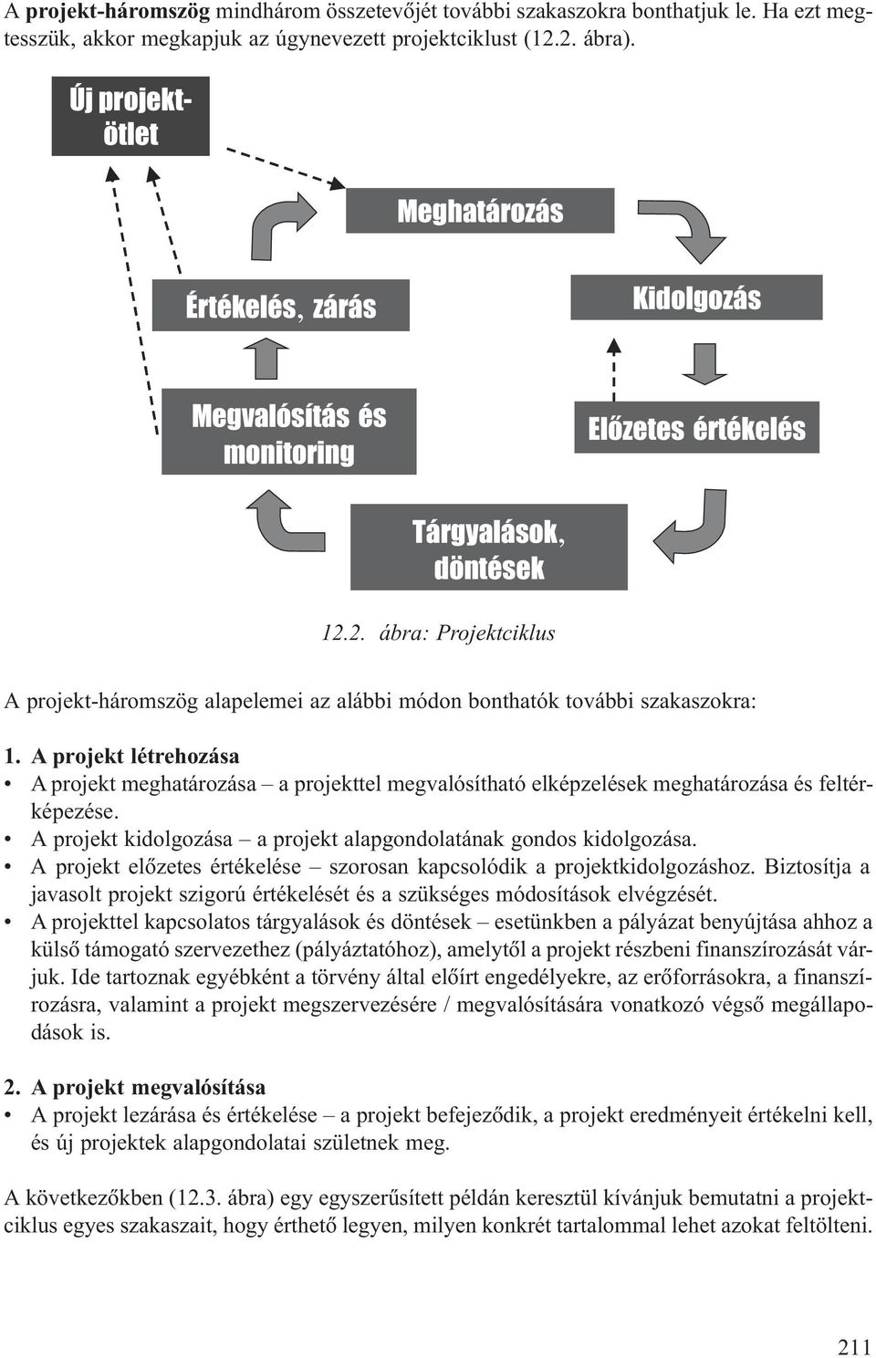 2. ábra: Projektciklus A projekt-háromszög alapelemei az alábbi módon bonthatók további szakaszokra: 1.