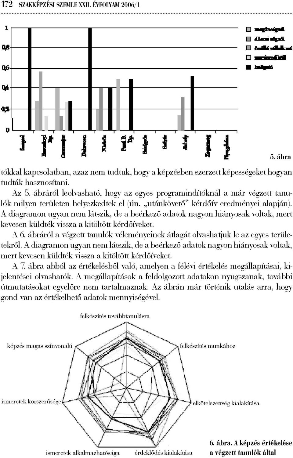 A diagramon ugyan nem látszik, de a beérkező adatok nagyon hiányosak voltak, mert kevesen küldték vissza a kitöltött kérdőíveket. A 6.