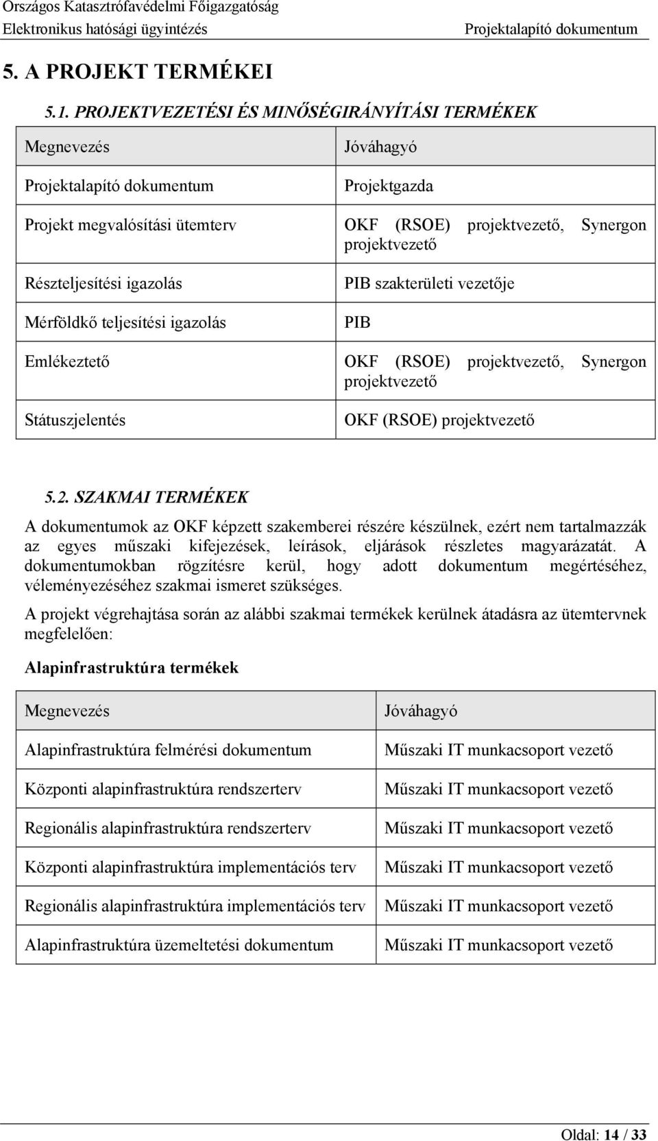 teljesítési igazolás PIB szakterületi vezetője PIB Emlékeztető OKF (RSOE) projektvezető, Synergon projektvezető Státuszjelentés OKF (RSOE) projektvezető 5.2.