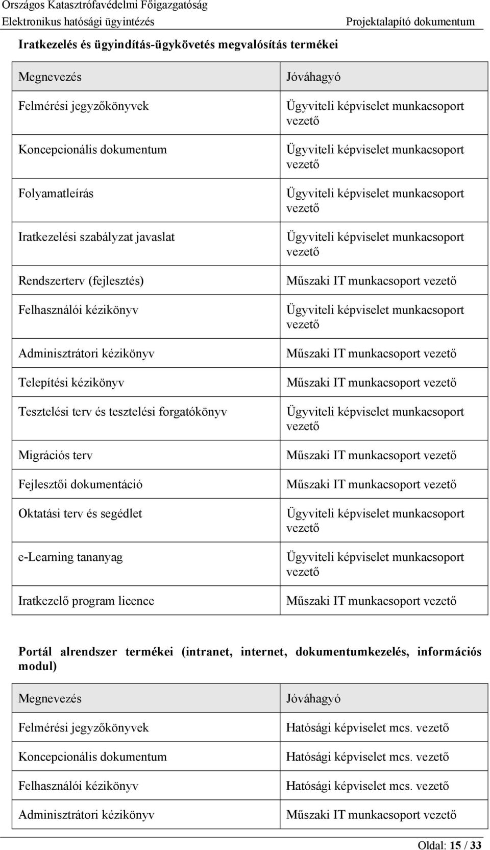 Iratkezelő program licence Jóváhagyó Ügyviteli képviselet munkacsoport vezető Ügyviteli képviselet munkacsoport vezető Ügyviteli képviselet munkacsoport vezető Ügyviteli képviselet munkacsoport