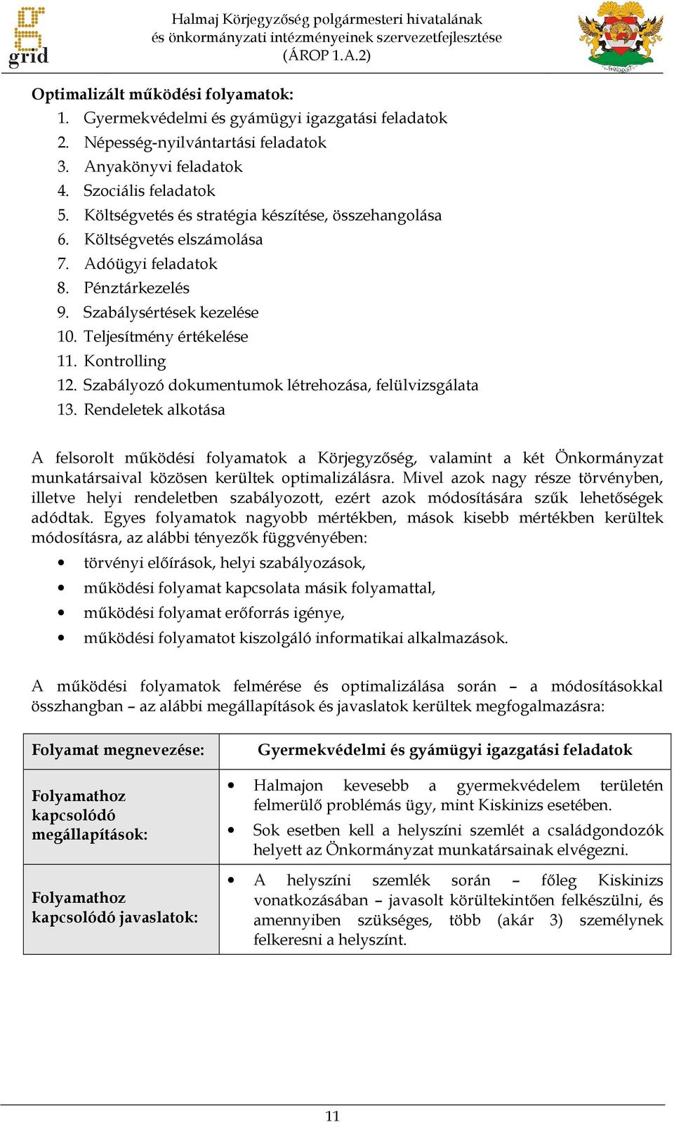 Pénztárkezelés 9. Szabálysértések kezelése 10. Teljesítmény értékelése 11. Kontrolling 12. Szabályozó dokumentumok létrehozása, felülvizsgálata 13.