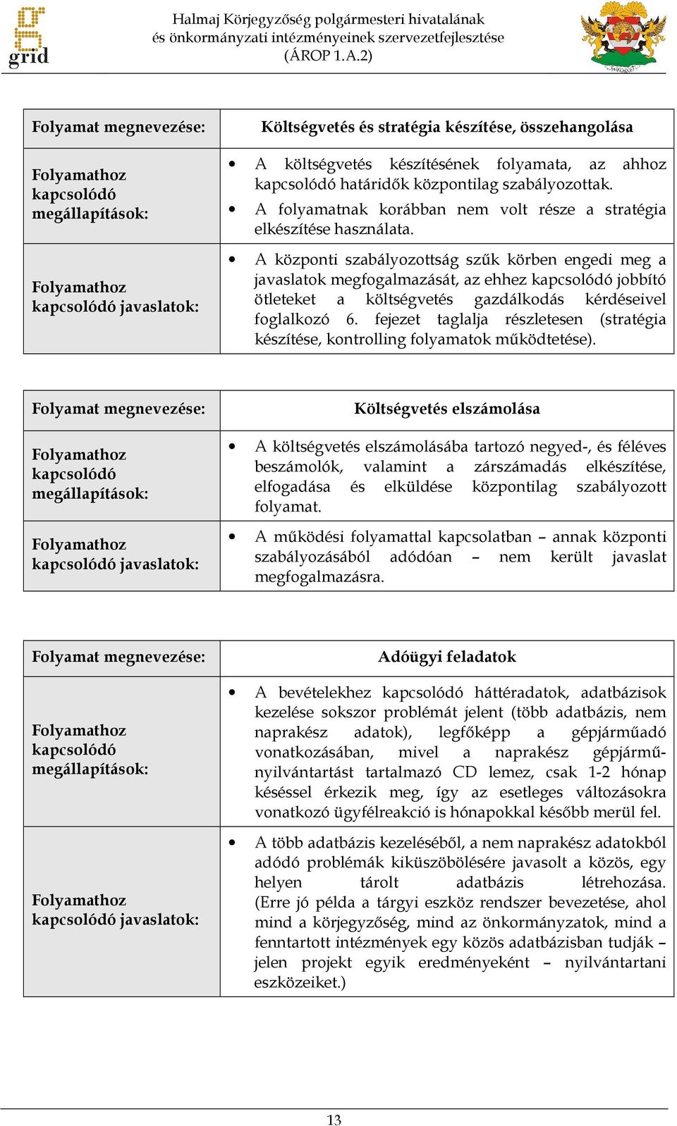 kapcsolódó határidők központilag szabályozottak. A folyamatnak korábban nem volt része a stratégia elkészítése használata.