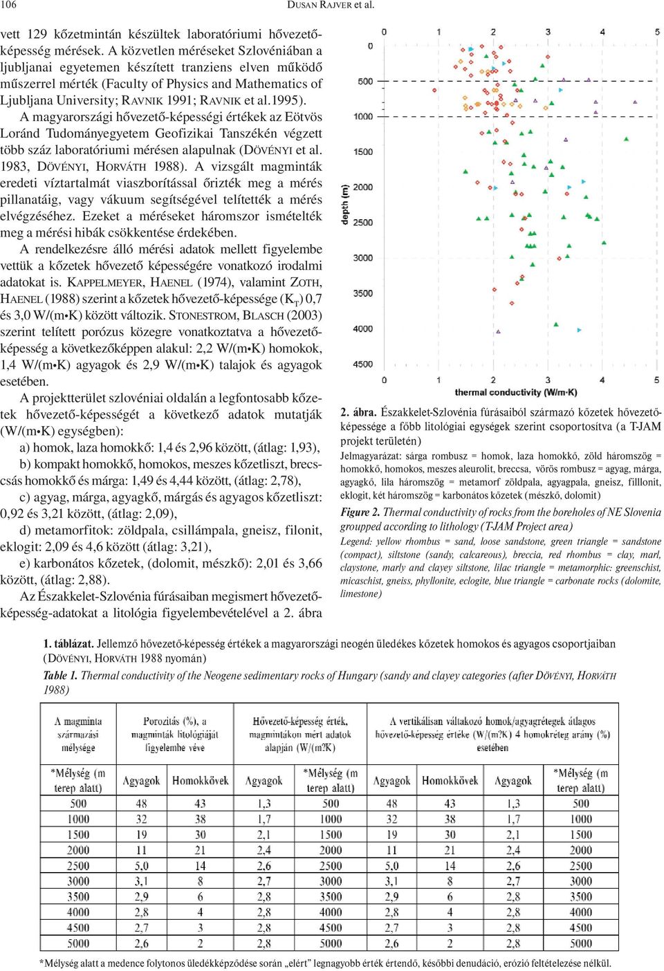 1995). A magyarországi hővezető-képességi értékek az Eötvös Loránd Tudományegyetem Geofizikai Tanszékén végzett több száz laboratóriumi mérésen alapulnak (DÖVÉNYI et al. 1983, DÖVÉNYI, HORVÁTH 1988).