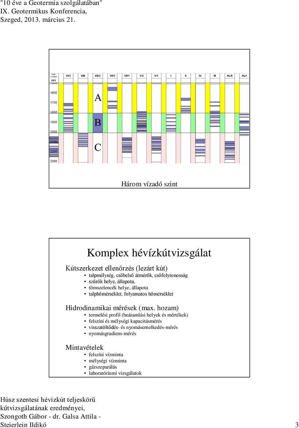 hozam) termelési profil (beáramlási helyek és mértékek) felszíni és mélységi kapacitásmérés visszatöltődés- és