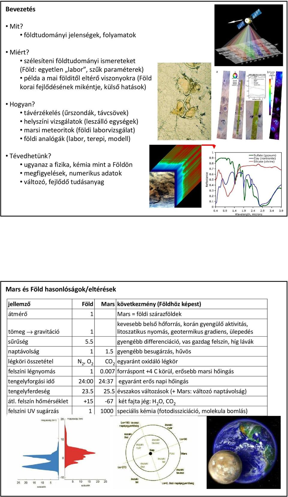 távérzékelés (űrszondák, távcsövek) helyszíni vizsgálatok (leszálló egységek) marsi meteoritok (földi laborvizsgálat) földi analógák (labor, terepi, modell) Tévedhetünk?