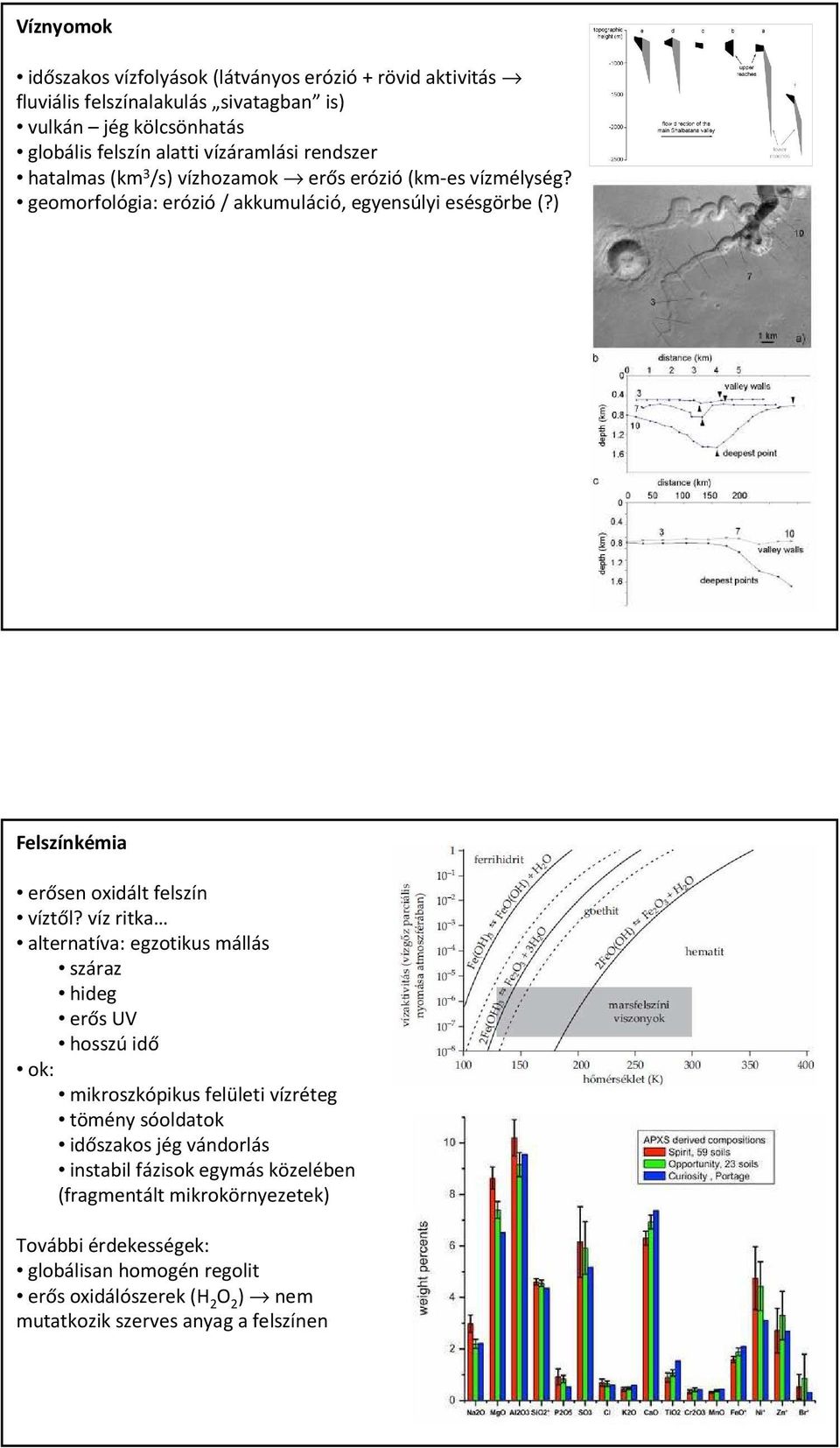 ) Felszínkémia erősen oxidált felszín víztől?