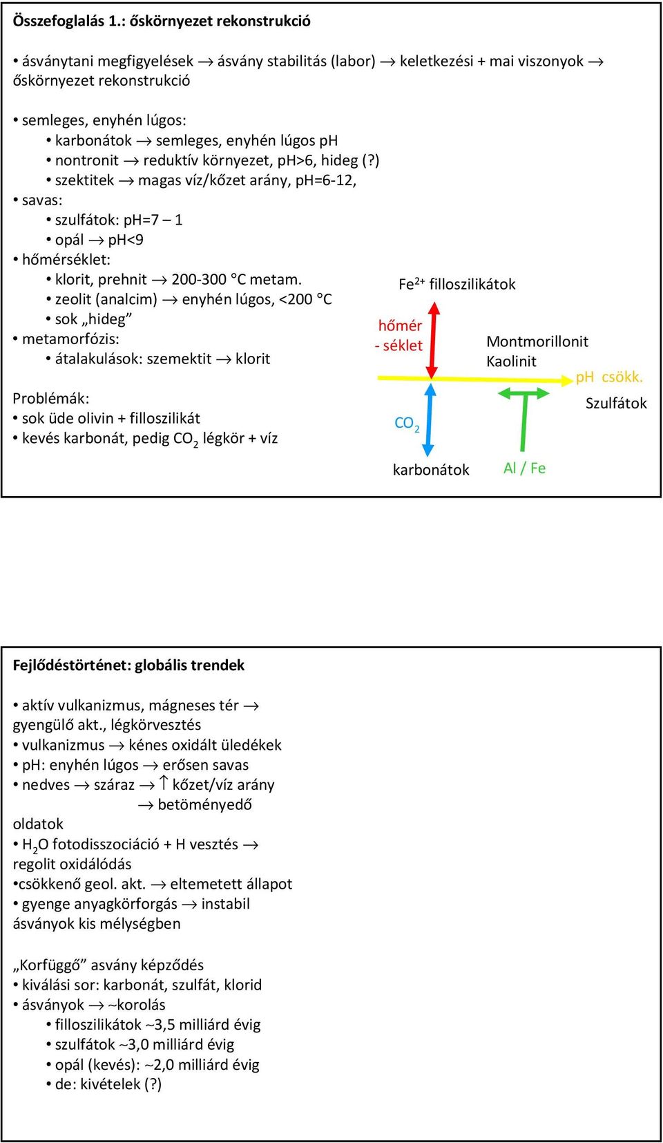 nontronit reduktív környezet, ph>6, hideg (?) szektitek magas víz/kőzet arány, ph=6-12, savas: szulfátok: ph=7 1 opál ph<9 hőmérséklet: klorit, prehnit 200-300 C metam.