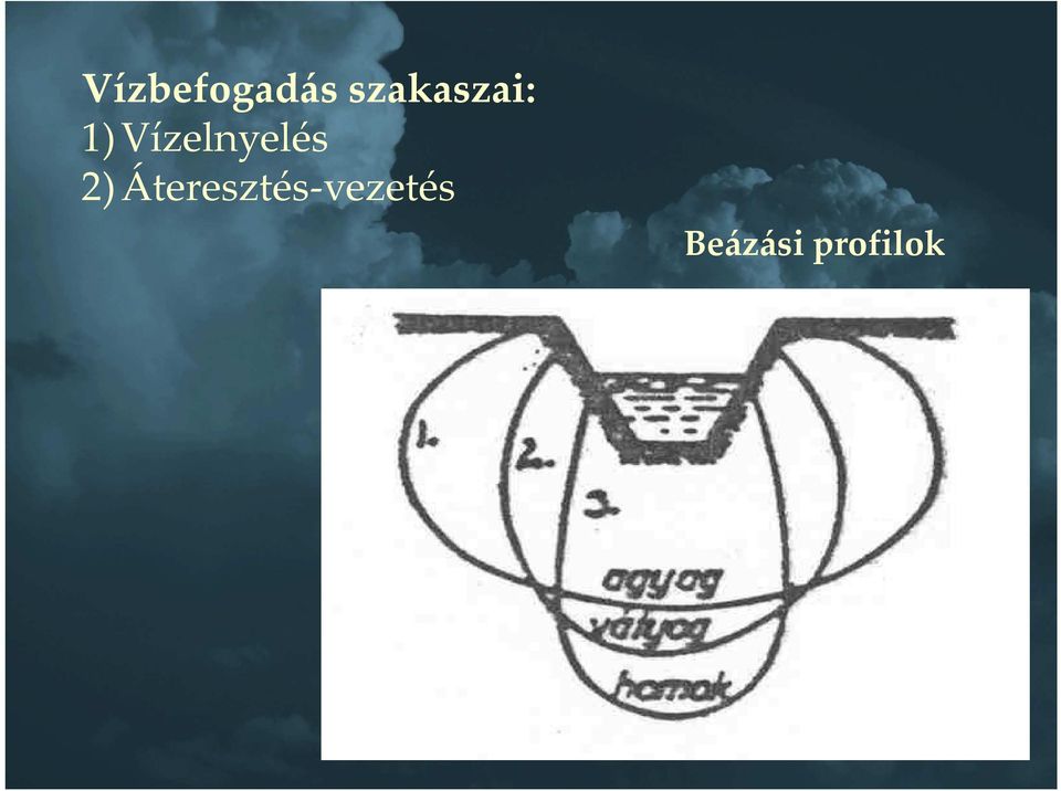 Vízelnyelés 2)