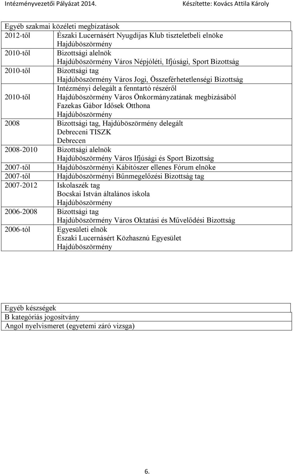 Fazekas Gábor Idősek Otthona Hajdúböszörmény 2008 Bizottsági tag, Hajdúböszörmény delegált Debreceni TISZK Debrecen 2008-2010 Bizottsági alelnök Hajdúböszörmény Város Ifjúsági és Sport Bizottság