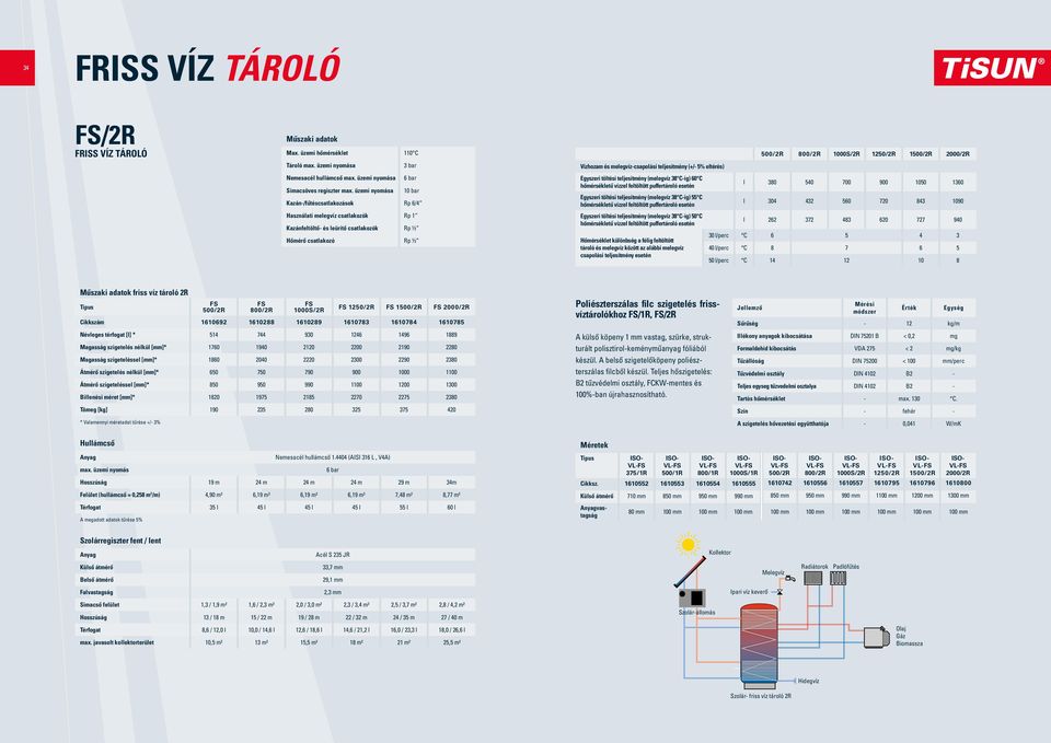 teljesítmény (+/- 5% eltérés) Egyszeri töltési teljesítmény (melegvíz 38 C-ig) 60 C hőmérsékletű vízzel feltöltött puffertároló esetén Egyszeri töltési teljesítmény (melegvíz 38 C-ig) 55 C