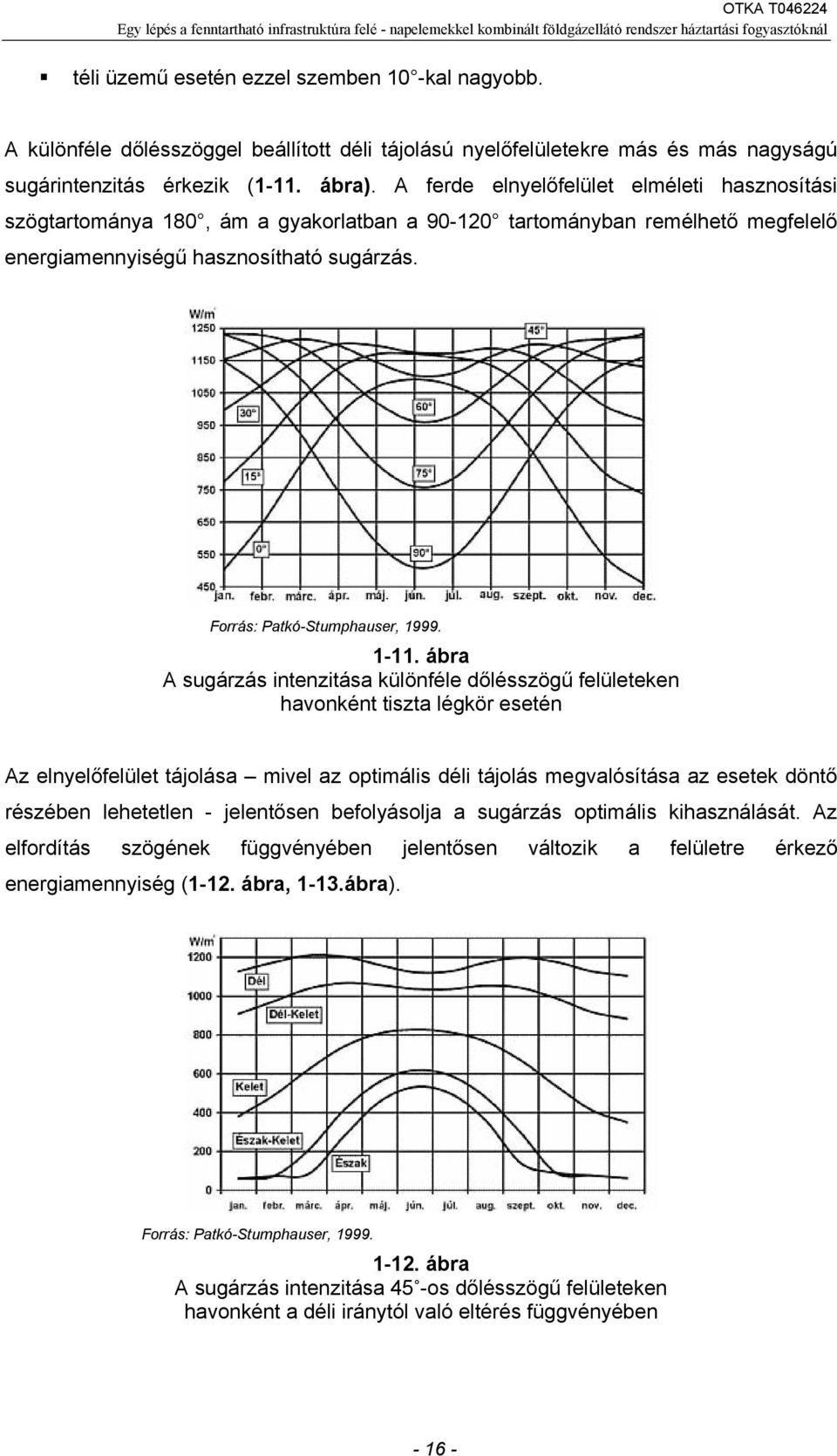 1-11. ábra A sugárzás intenzitása különféle dőlésszögű felületeken havonként tiszta légkör esetén Az elnyelőfelület tájolása mivel az optimális déli tájolás megvalósítása az esetek döntő részében