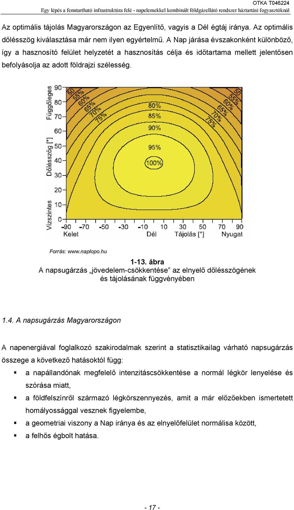 ábra A napsugárzás jövedelem-csökkentése az elnyelő dőlésszögének és tájolásának függvényében 1.4.