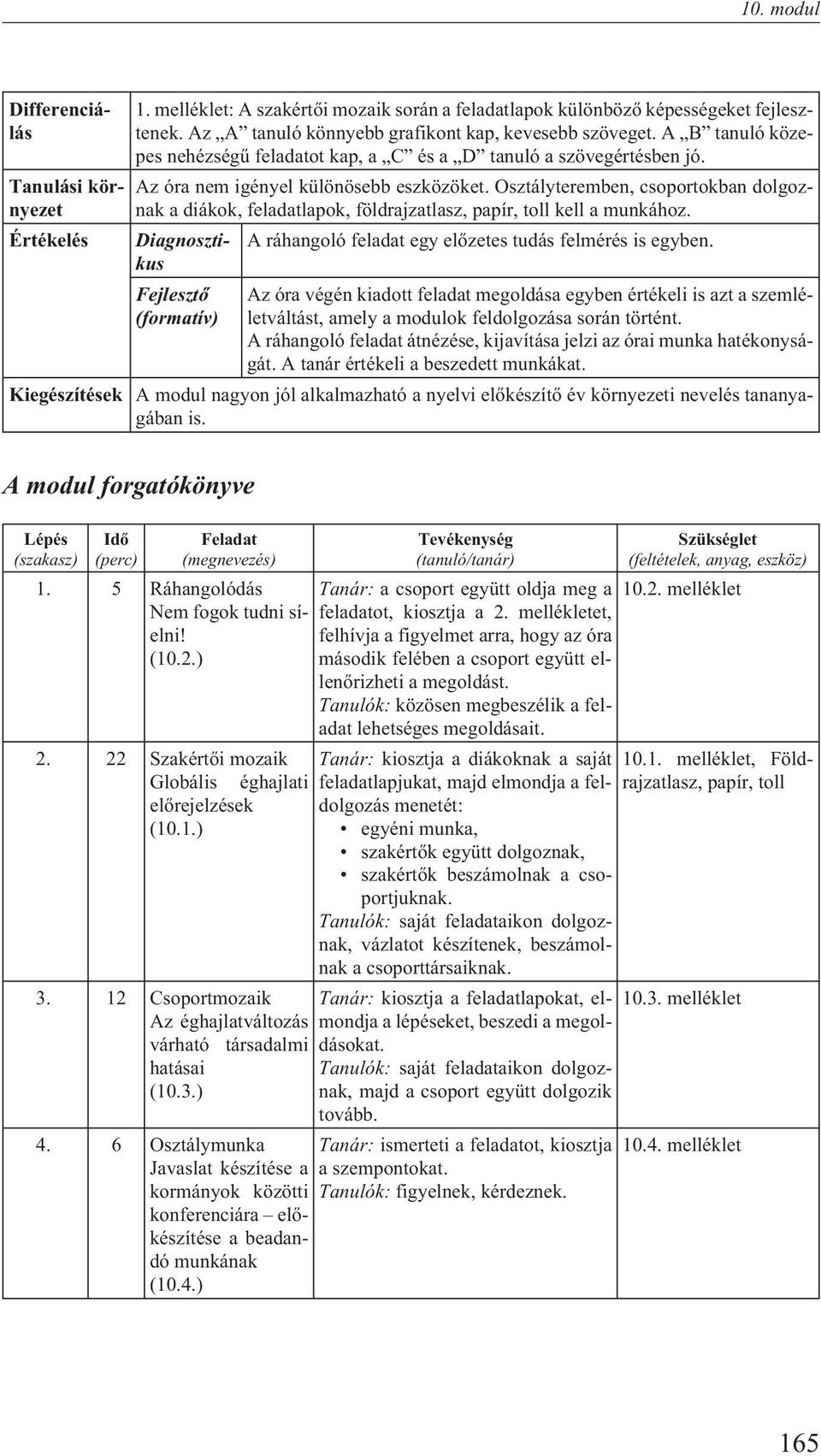 Osztályteremben, csoportokban dolgoznak a diákok, feladatlapok, földrajzatlasz, papír, toll kell a munkához.